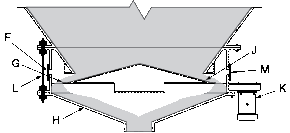 GYRO Feeder during Discharge Cycle