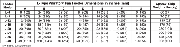 L-Type Vibratory Pan Feeder - dimensions