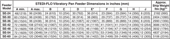 Stedi-Flo Vibratory Pan Feeder - Series 911 - dimensions